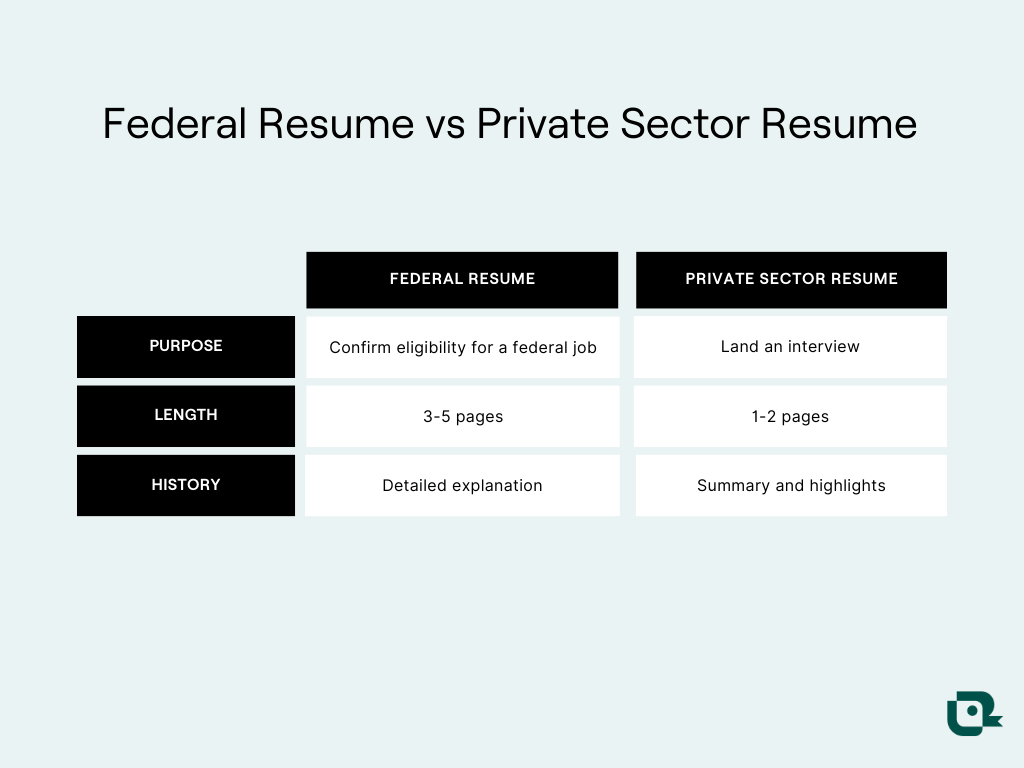 comparison of federal resume vs private sector resume