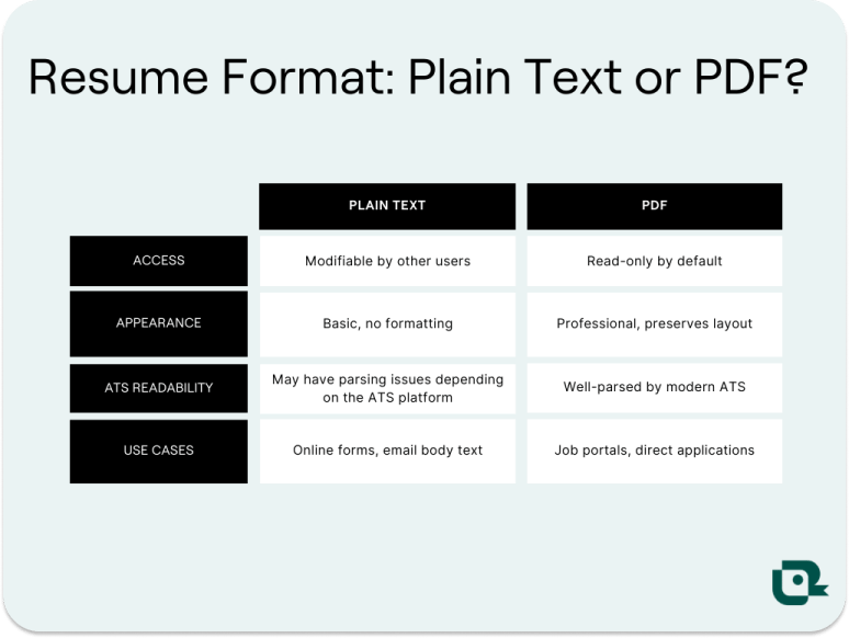 A chart comparing plain text resumes to PDF resumes