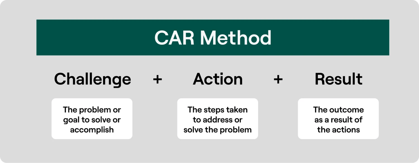How towWrite resume accomplishments using the CAR method