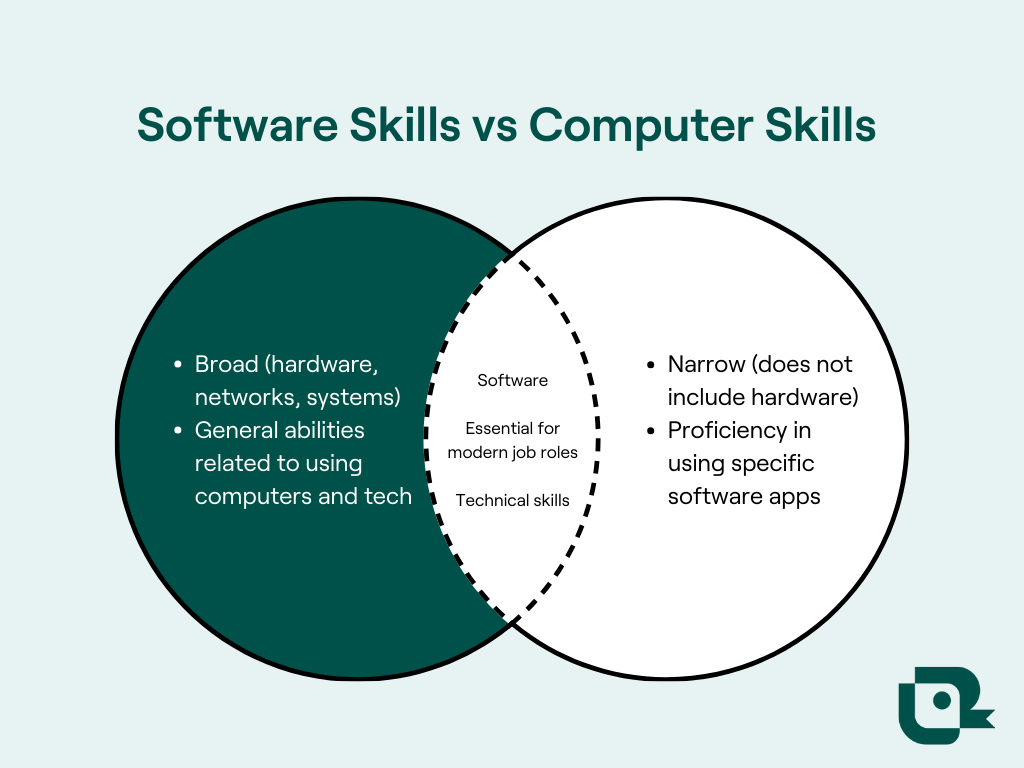 software skills vs computer skills