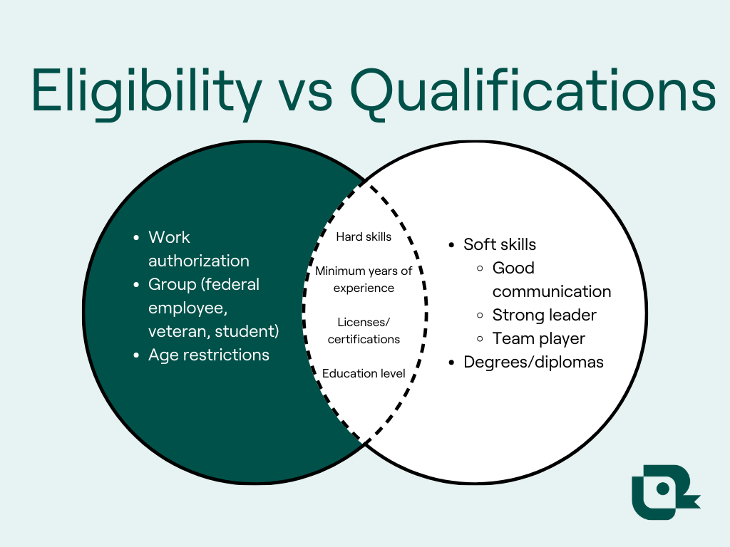 Visual comparison between the difference between eligibility and qualifications