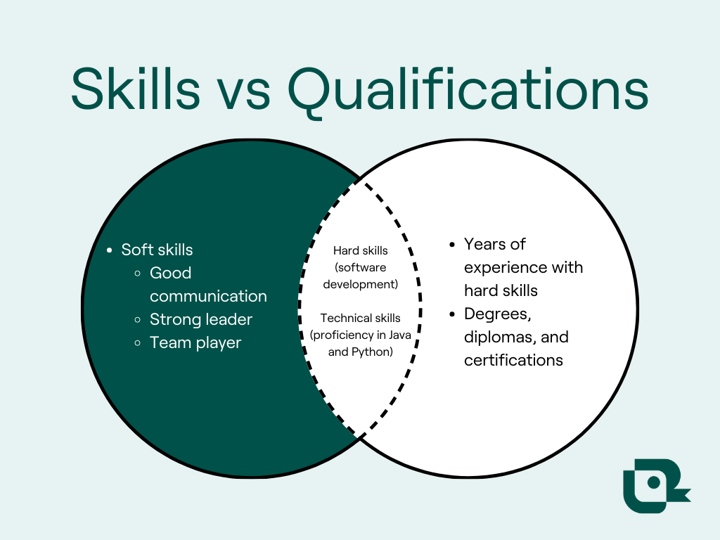 Visual comparison of the difference between skills and qualifications