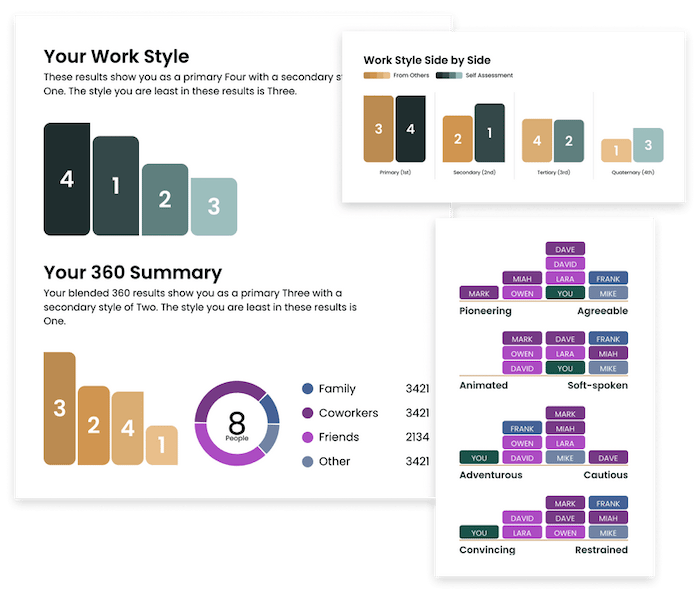  A work styles assessment gauging ideal work environment 