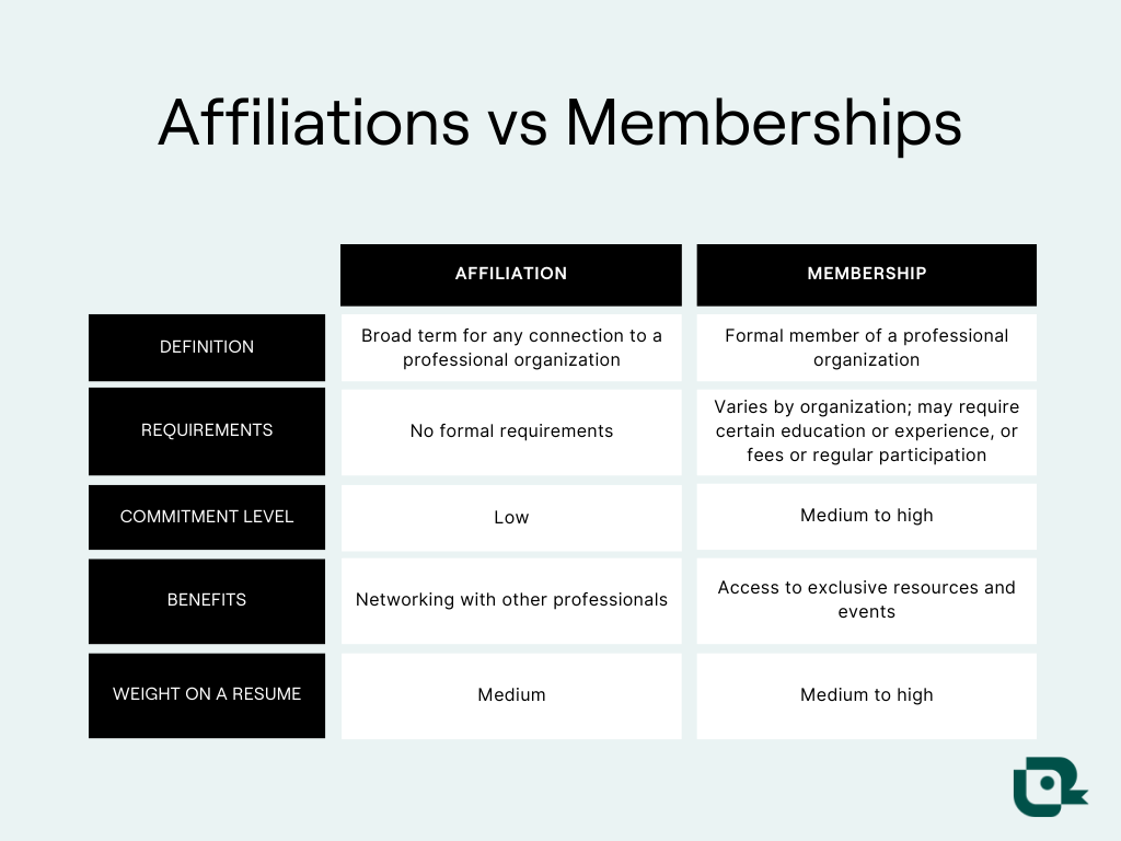 Affiliation vs memberships comparison chart