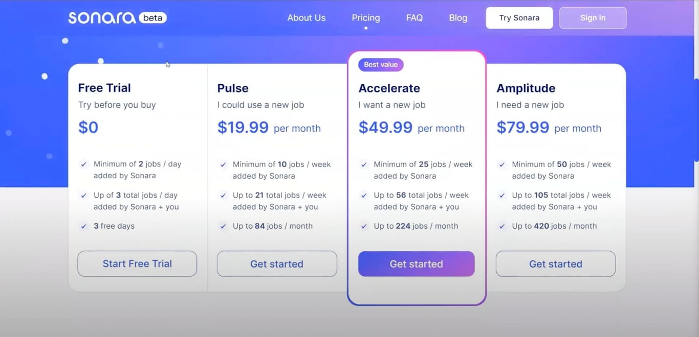 A screenshot of Sonara’s plans and pricing structure