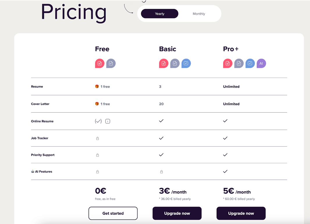 FlowCV cost