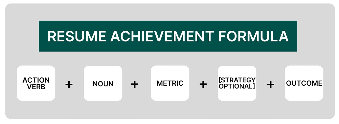 A graphic of a resume achievement formula