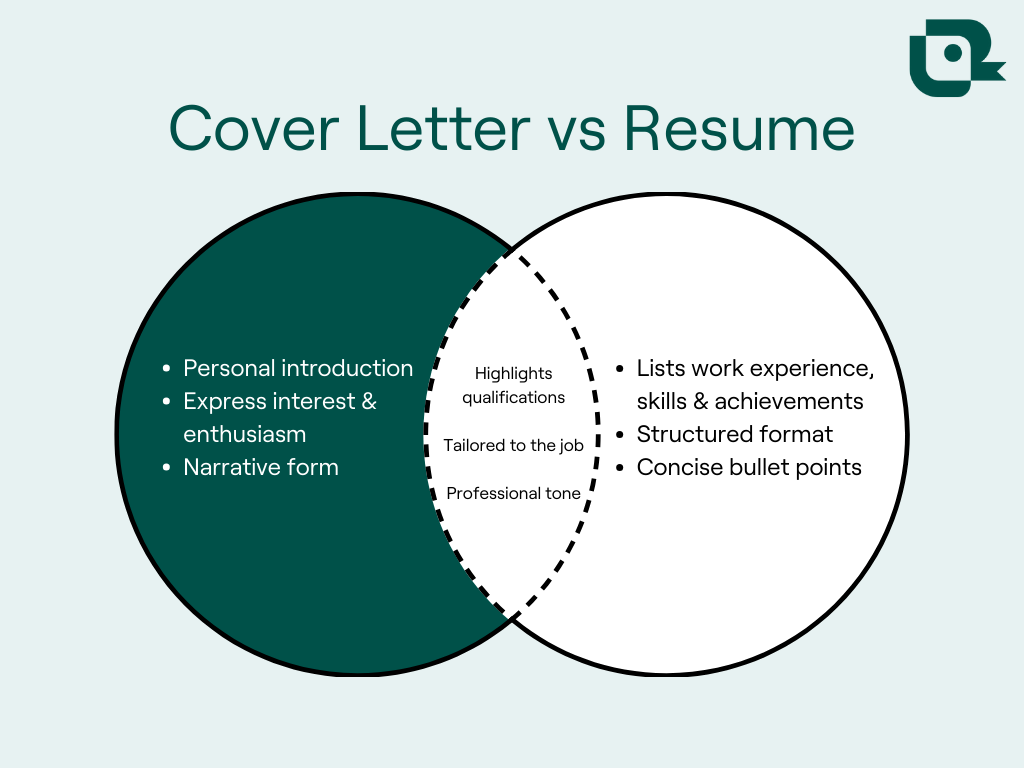 Cover letter vs resume comparison
