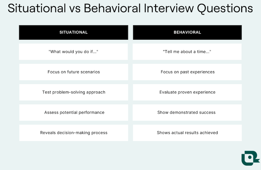 A graphic showing behavioral vs. situational interview questions