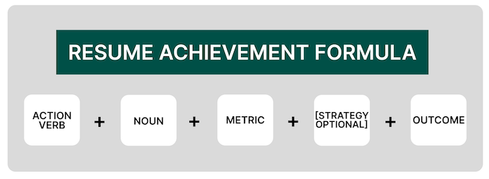A formula for a top 2025 resume trend, showing real-world application of your skills