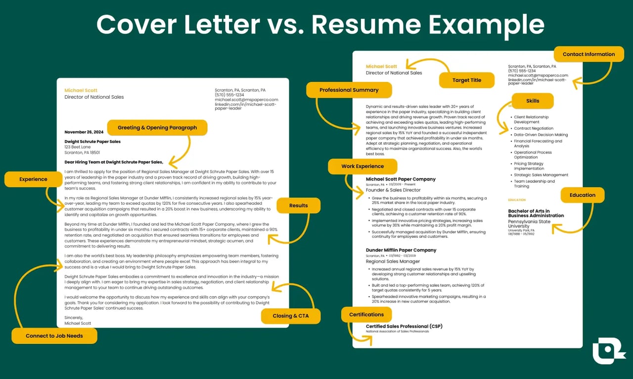 Cover letter vs resume examples