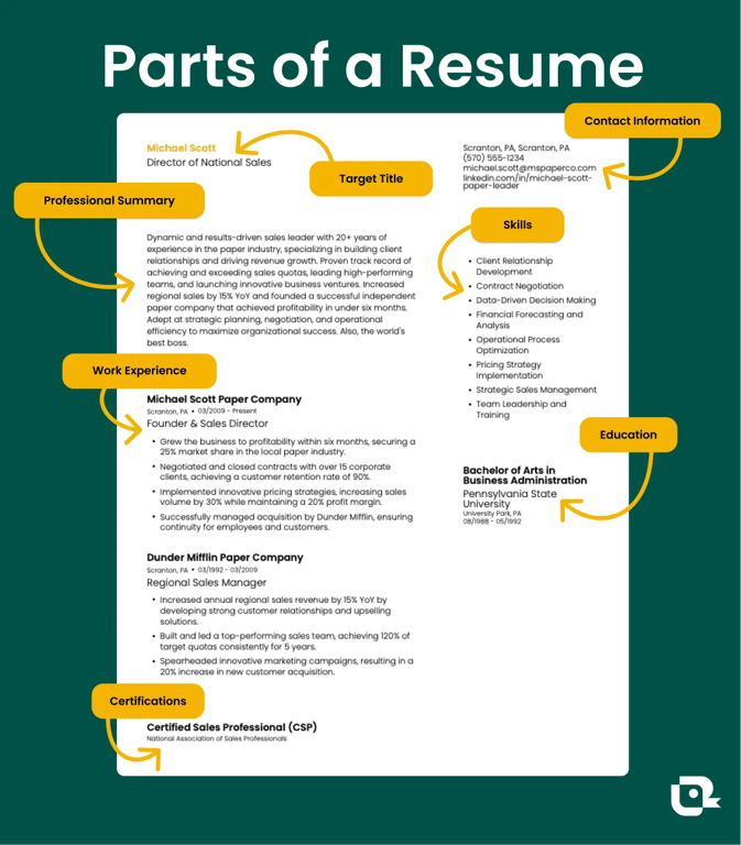 Parts of a resume