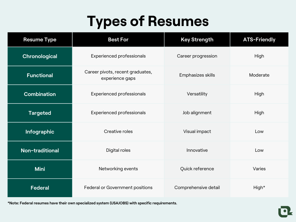 comparison of the different types of resumes 