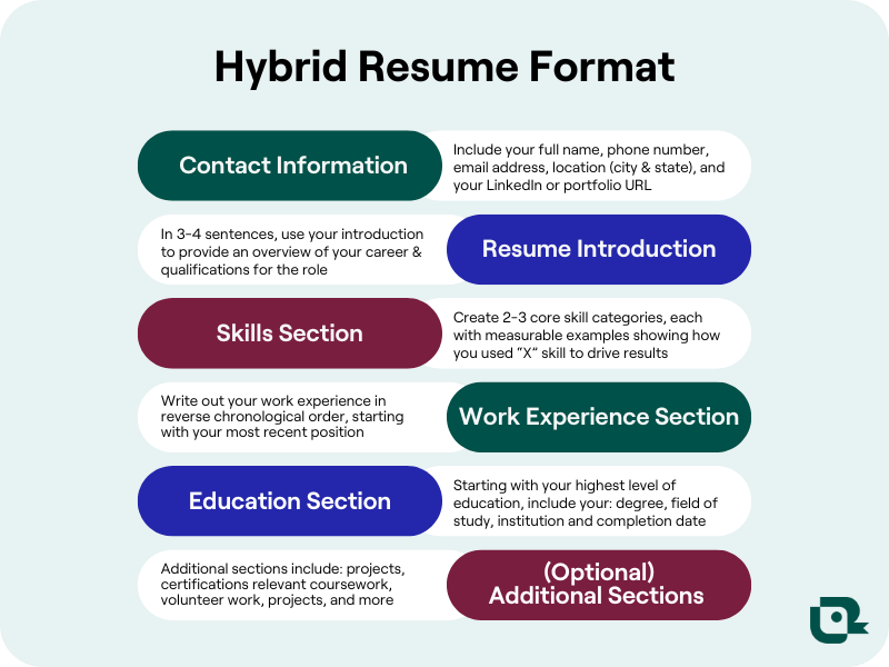 hybrid resume template format
