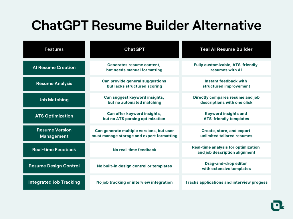 ChatGPT resume builder alternative feature comparison chart