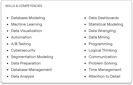 Adding hard skills examples to a resume