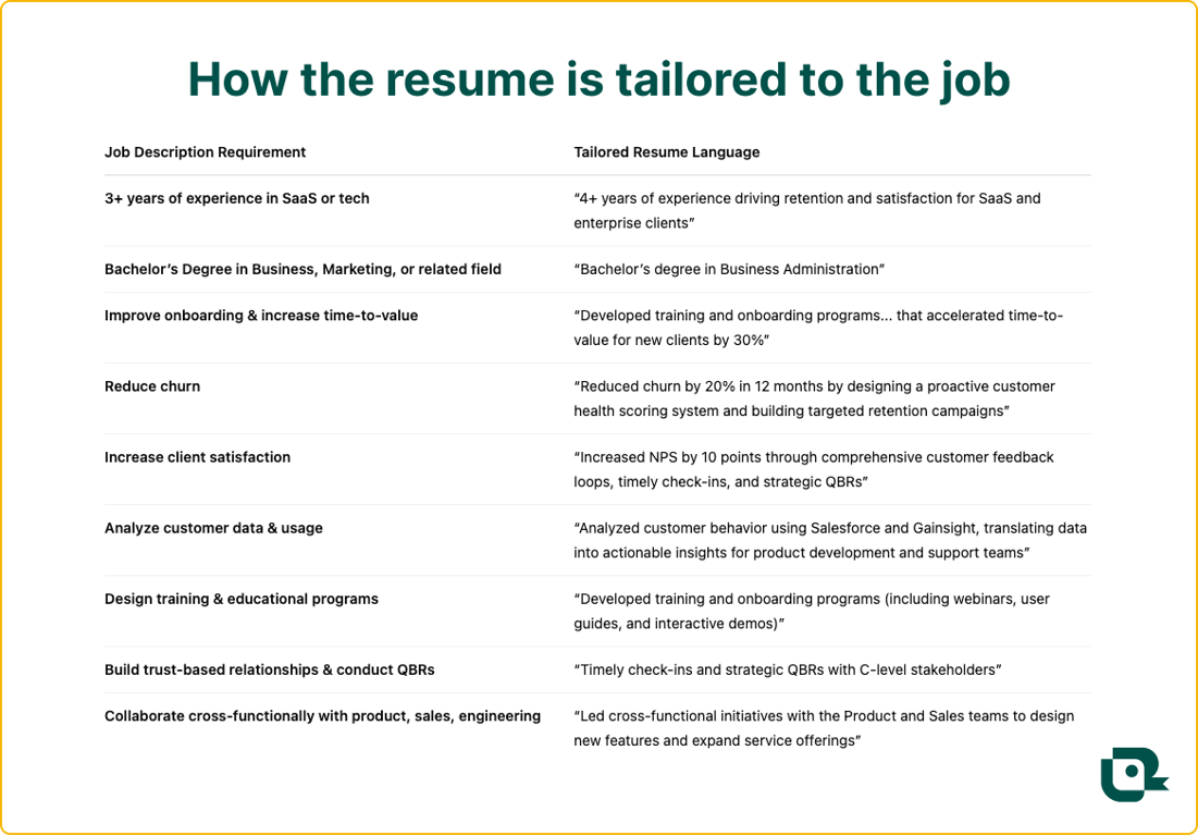 How to tailor a resume to a job description
