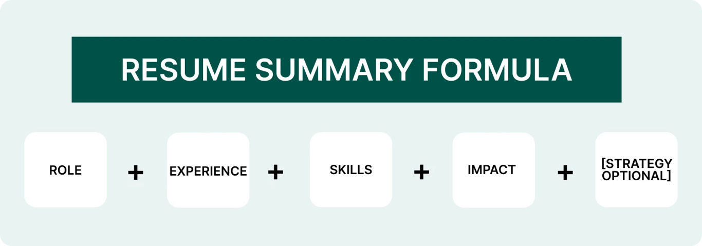 How to write a resume formula framework image