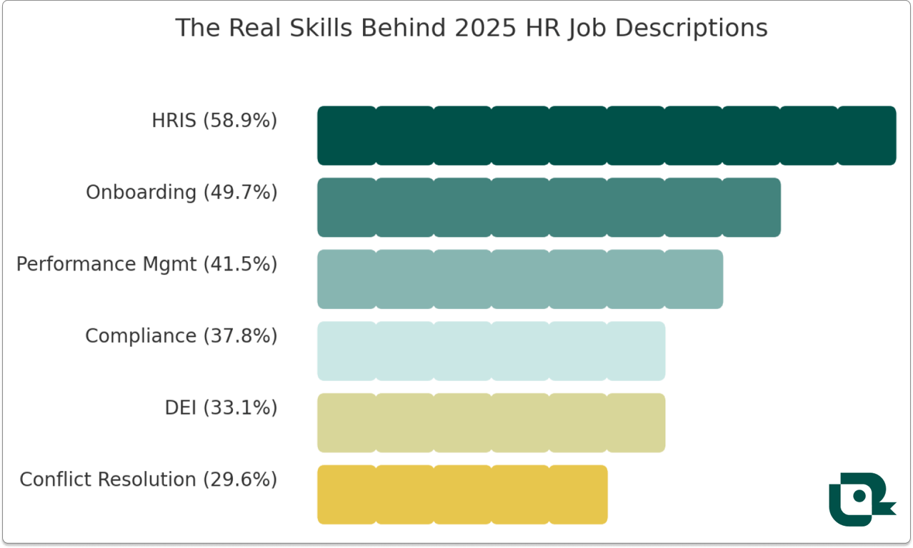 Top resume skills to list in 2025 for HR jobs