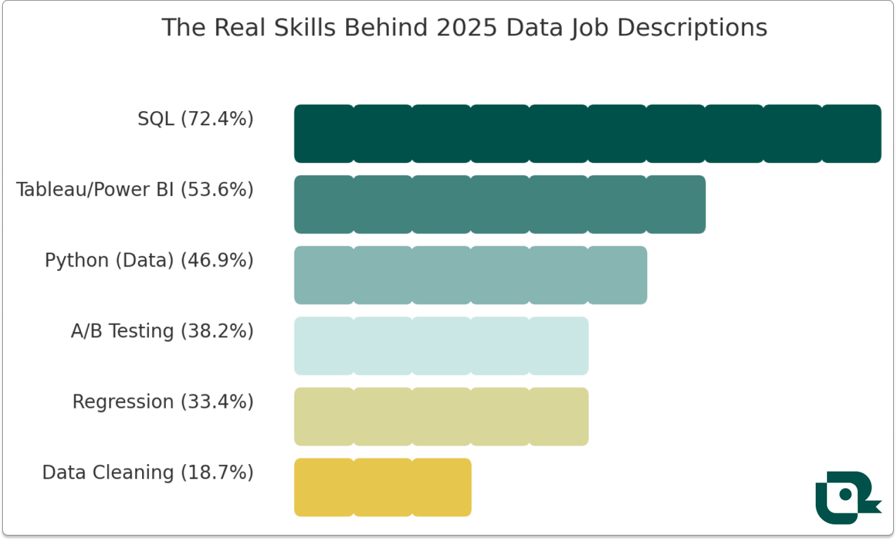 Top resume skills to list in 2025 for data jobs