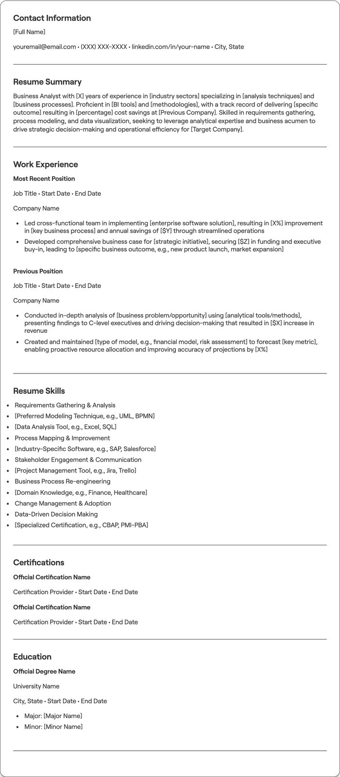 Business Analyst resume example