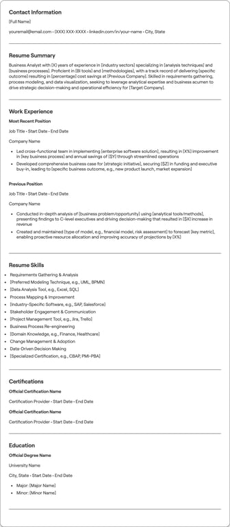 Business Analyst resume example