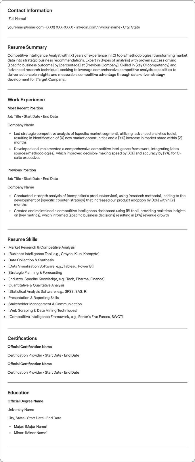 Competitive Intelligence Analyst resume example