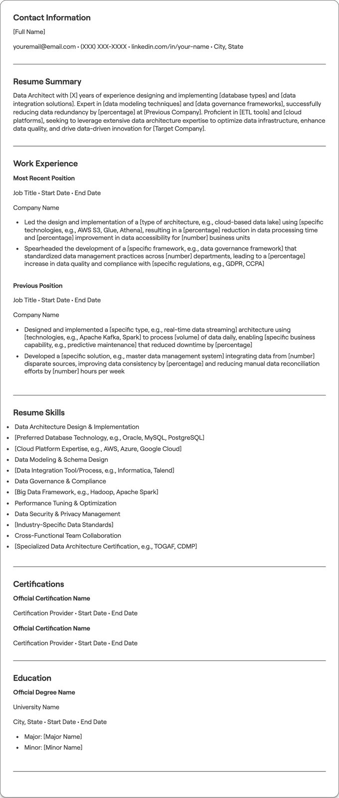 Data Architect resume example