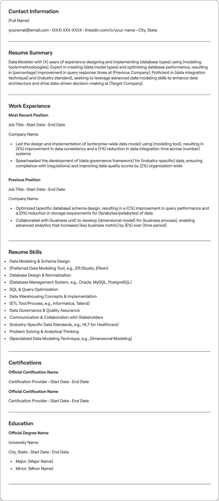 Data Modeler resume example