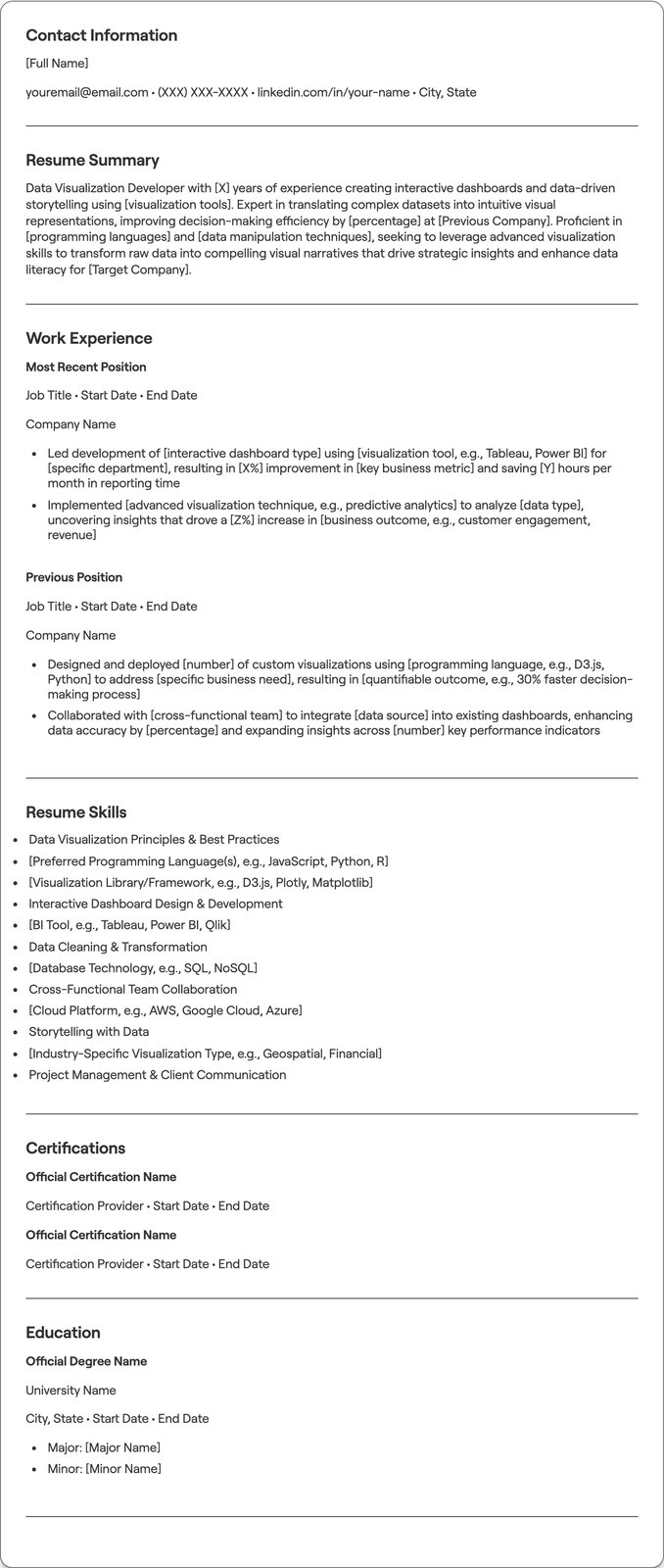 Data Visualization Developer resume example
