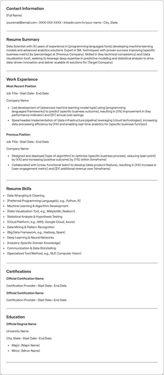 Data Scientist resume example