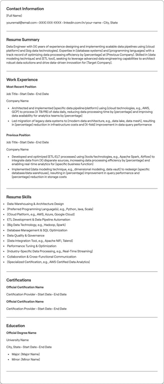 Data Engineer resume example