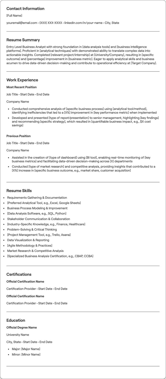 Entry Level Business Analyst resume example