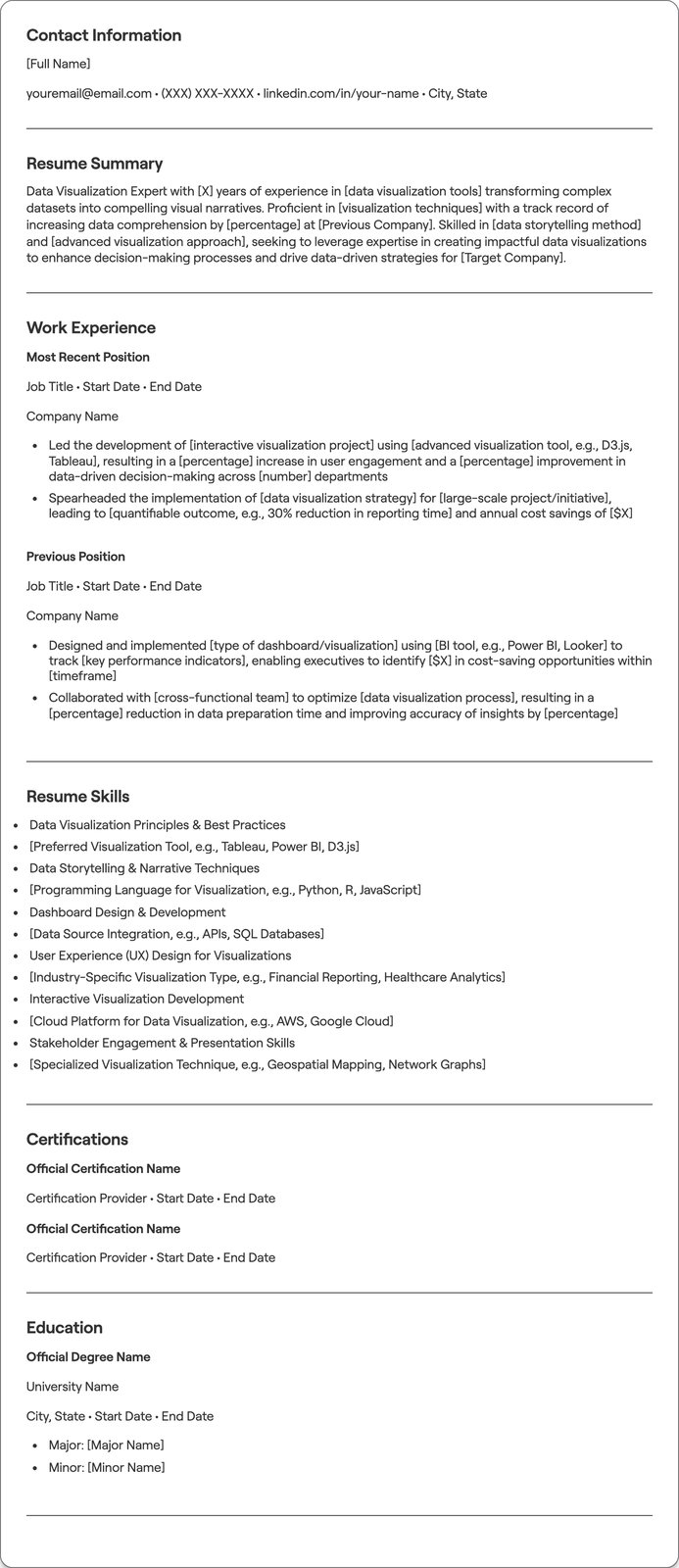 Data Visualization Expert resume example