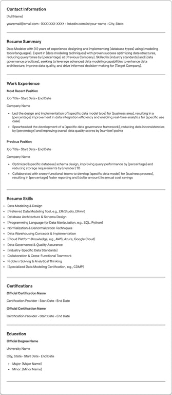Data Modeling resume example