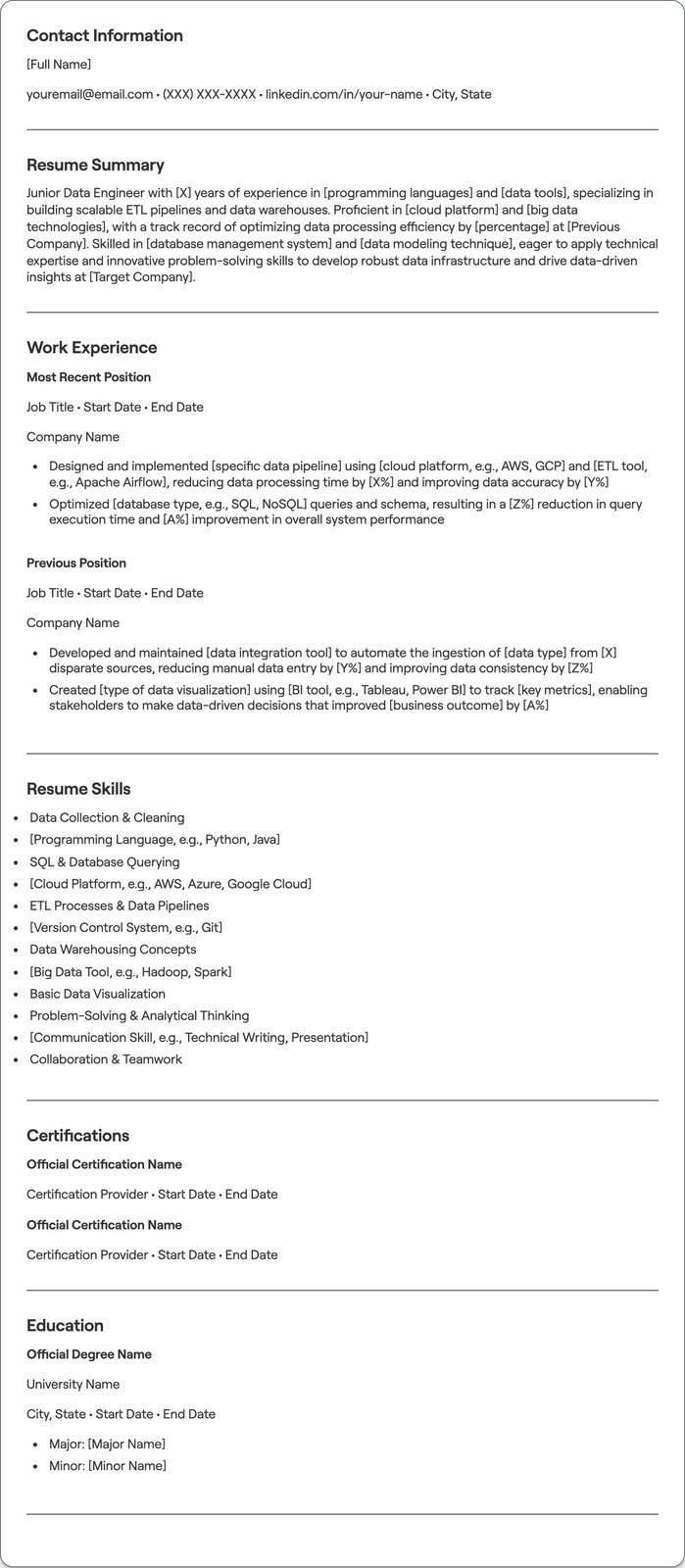 Junior Data Engineer resume example