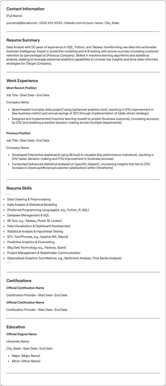 Data Analyst resume example
