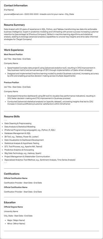 Data Analyst resume example