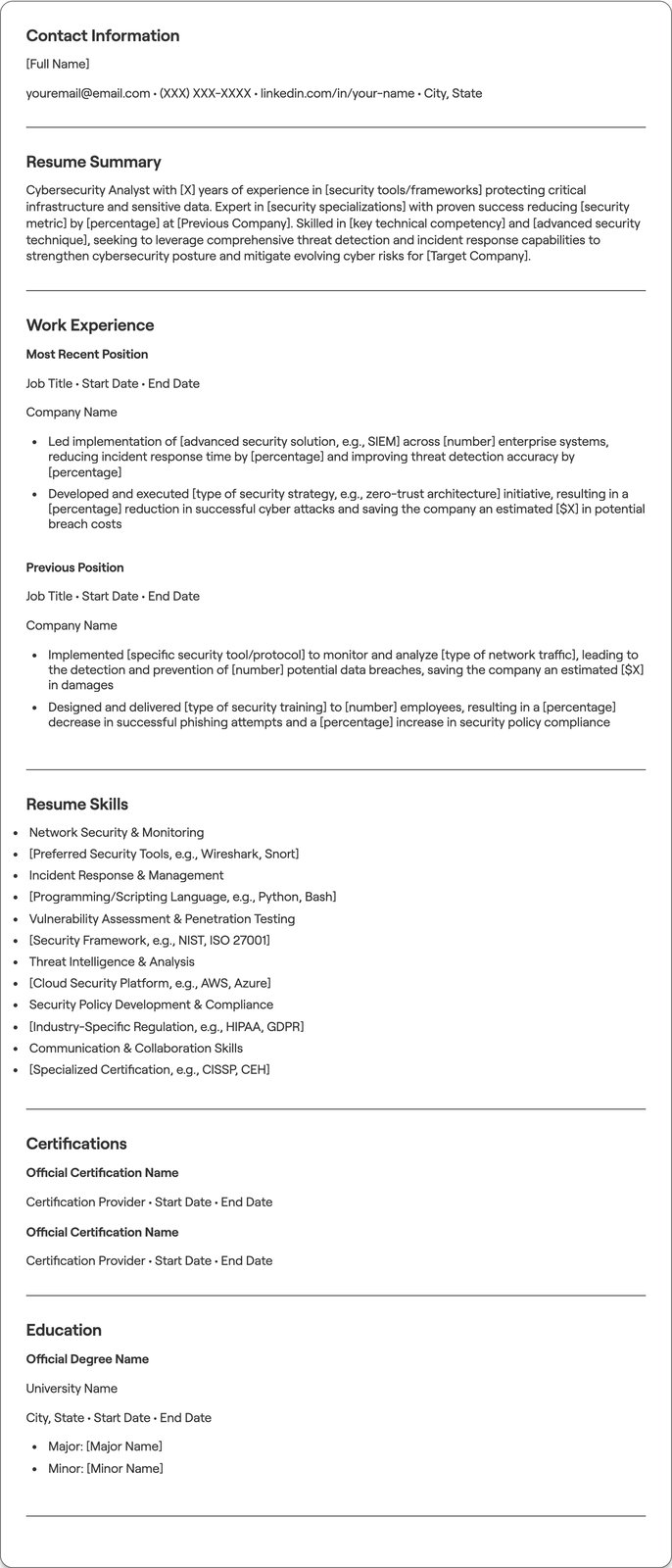 Cybersecurity Analyst resume example