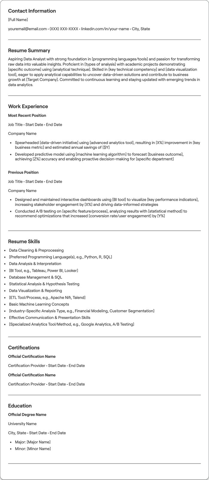 Fresher Data Analyst resume example