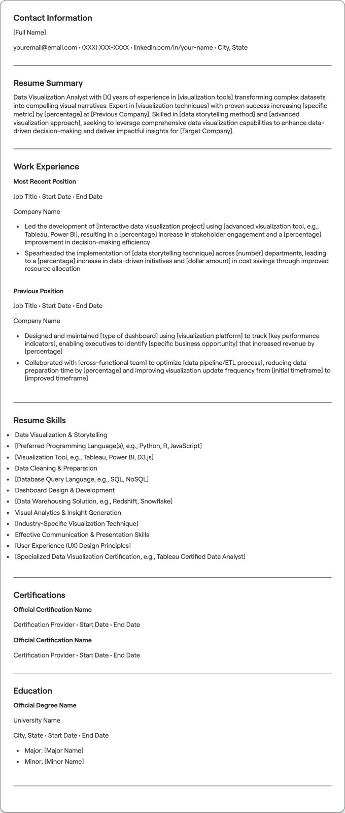 Data Visualization Analyst resume example
