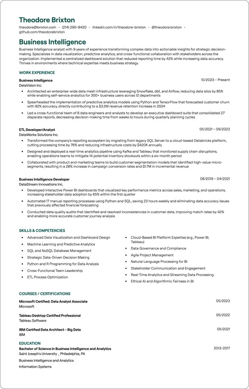 Business Intelligence resume example