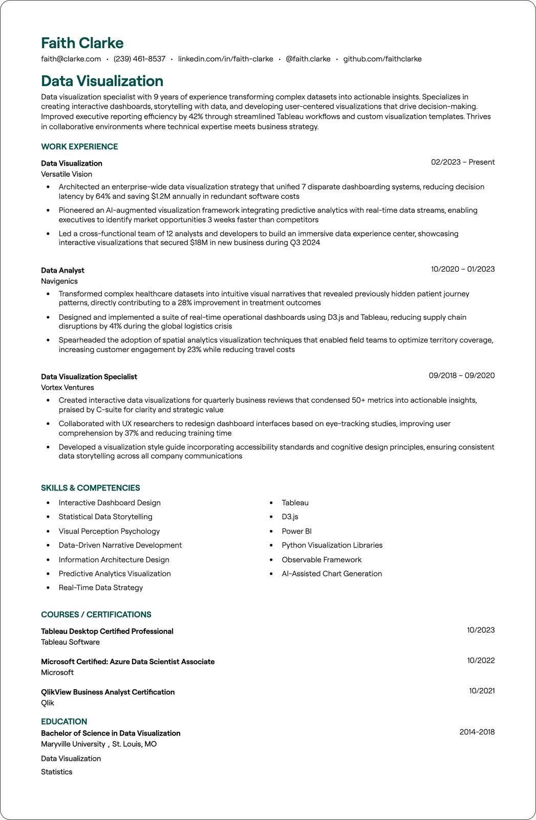 Data Visualization Specialist resume example