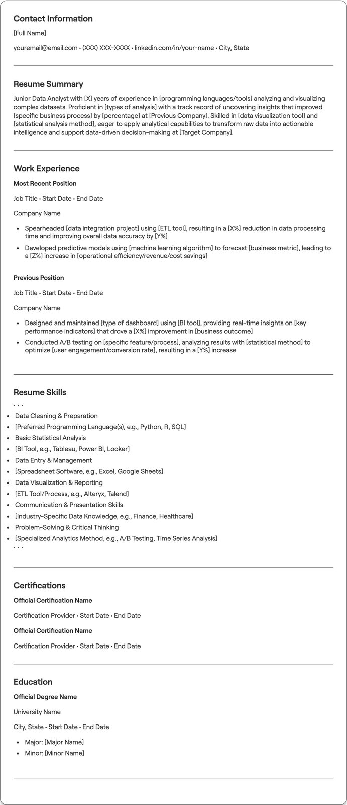 Junior Data Analyst resume example