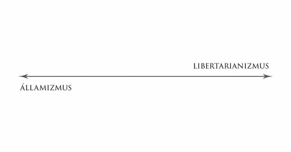 A libertárius hitvallás