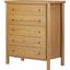 Amber Oak, Amber Oak Veneer
