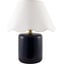 White, Translucent, Navy