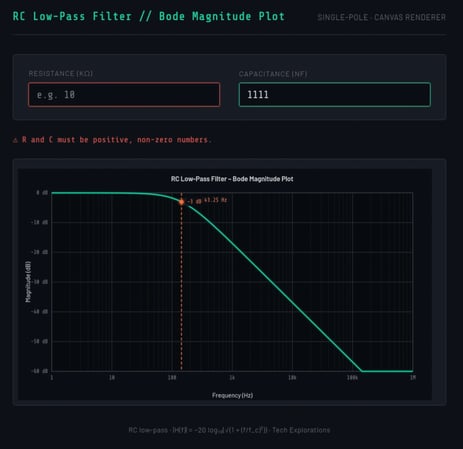 RC Filter Analyser running in the browser — Bode plot updates live as R and C sliders change
