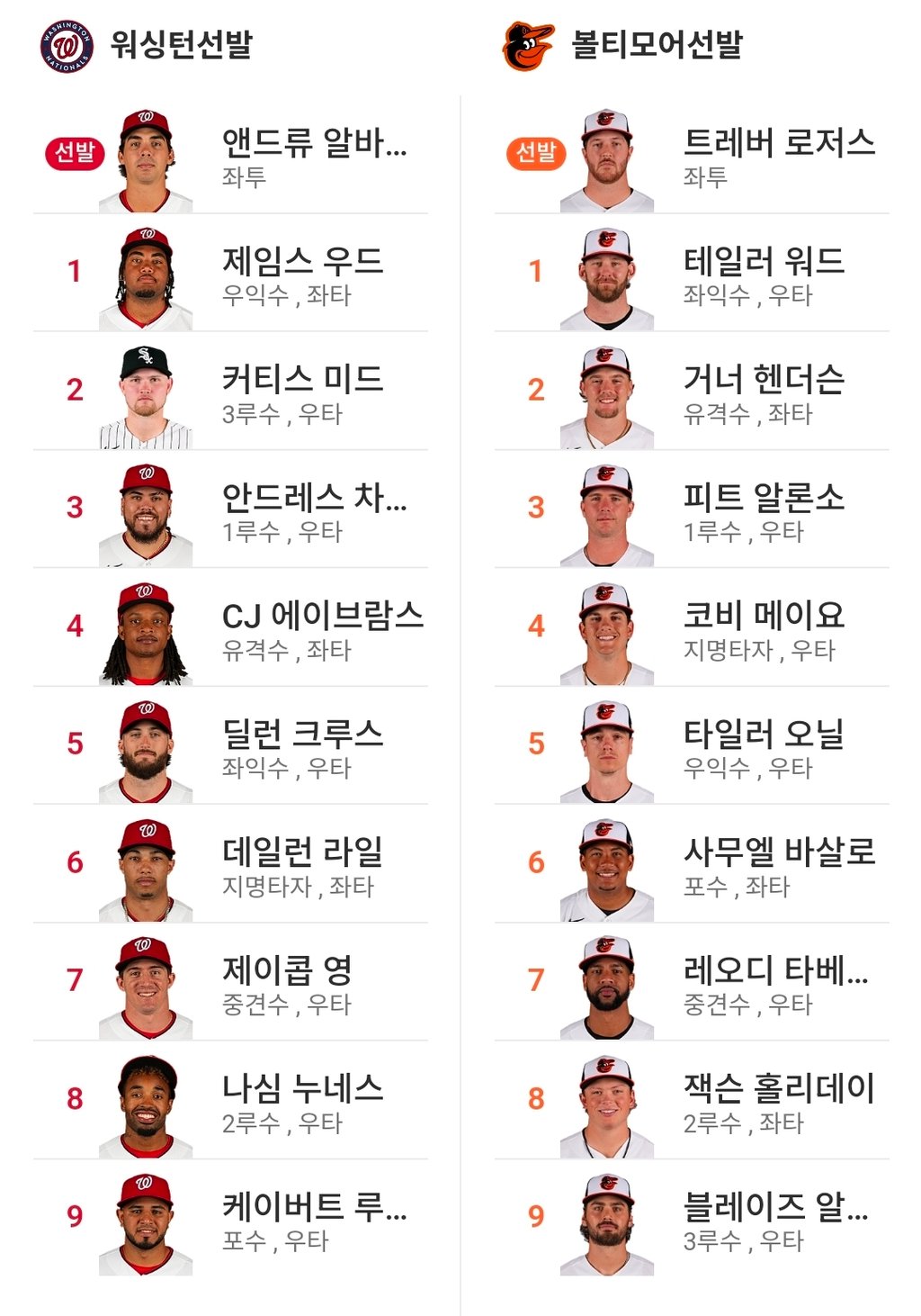 워싱턴 볼티 라인업
