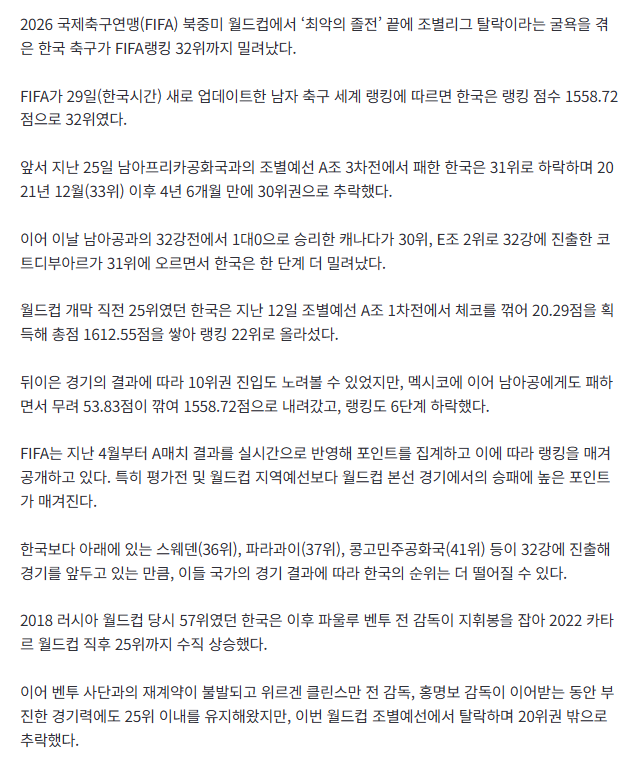 韓 축구 피파랭킹 32위까지 추락…포상금 20억 챙긴다 2